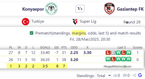 Konyaspor Vs Gaziantep FK screenshot