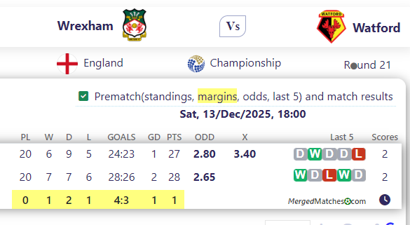 Wrexham Vs Watford screenshot