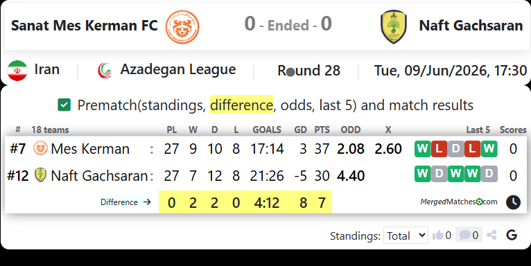 Sanat Mes Kerman FC Vs Naft Gachsaran screenshot