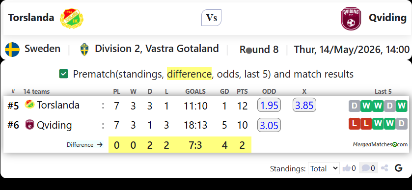 Torslanda Vs Qviding screenshot