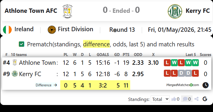 Athlone Town AFC Vs Kerry FC screenshot