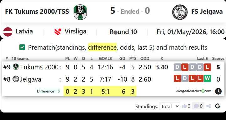 FK Tukums 2000/TSS Vs FS Jelgava screenshot
