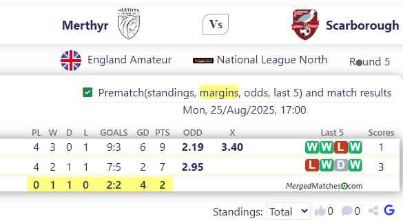 Merthyr Town Vs Scarborough Athletic screenshot
