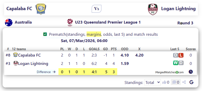 Capalaba FC Vs Logan Lightning screenshot