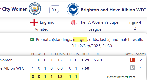 Manchester City Women Vs Brighton and Hove Albion WFC screenshot