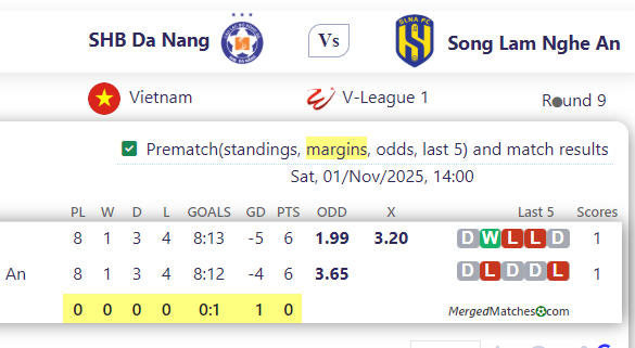 SHB Da Nang Vs Song Lam Nghe An screenshot