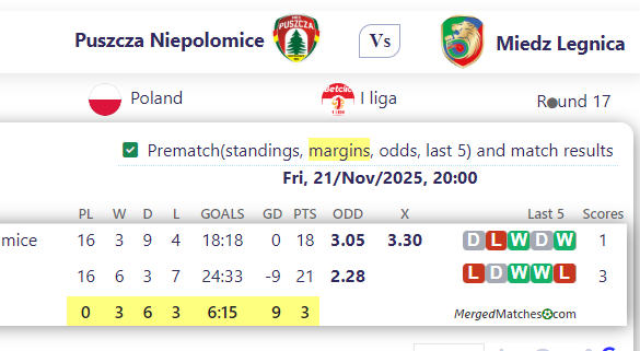 Puszcza Niepolomice Vs Miedz Legnica screenshot