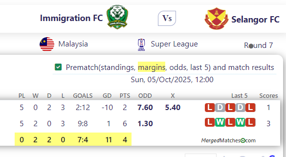 Immigration FC Vs Selangor FC screenshot