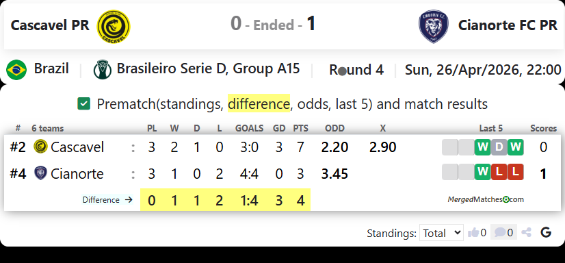 Cascavel PR Vs Cianorte FC PR screenshot