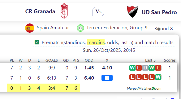 CR Granada Vs UD San Pedro screenshot