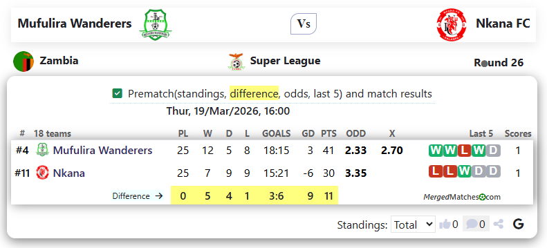 Mufulira Wanderers Vs Nkana FC screenshot
