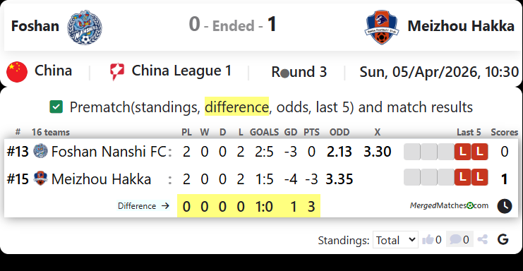Foshan Vs Meizhou Hakka screenshot