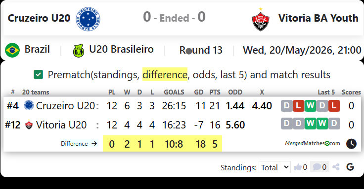 Cruzeiro U20 Vs Vitoria BA Youth screenshot
