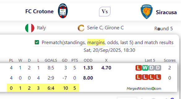FC Crotone Vs Siracusa screenshot