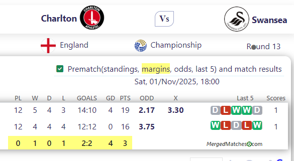 Charlton Vs Swansea screenshot