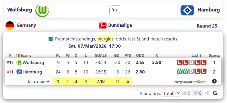Wolfsburg Vs Hamburg screenshot