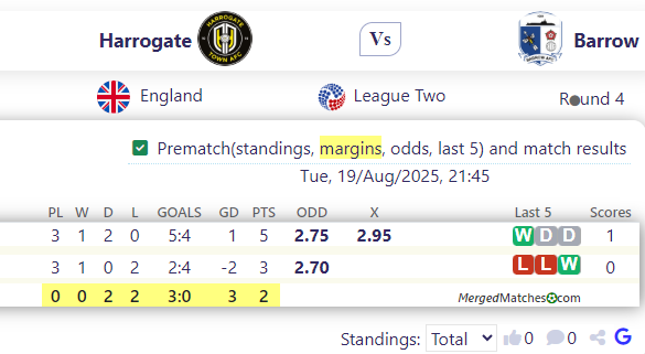 Harrogate Vs Barrow screenshot