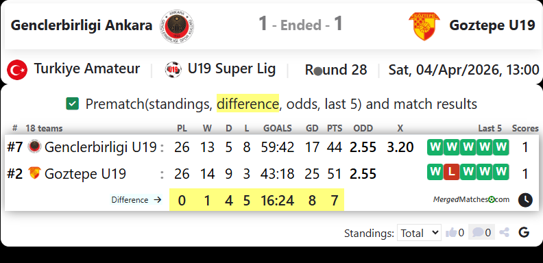 Genclerbirligi Ankara Vs Goztepe U19 screenshot