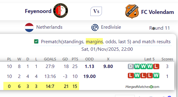 Feyenoord Vs FC Volendam screenshot