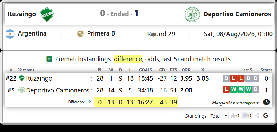 Ituzaingo Vs Deportivo Camioneros screenshot