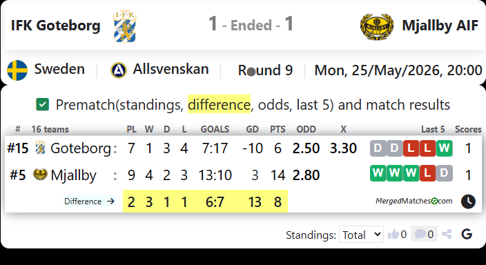 IFK Goteborg Vs Mjallby AIF screenshot