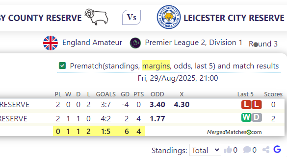 DERBY COUNTY RESERVE Vs LEICESTER CITY RESERVE screenshot