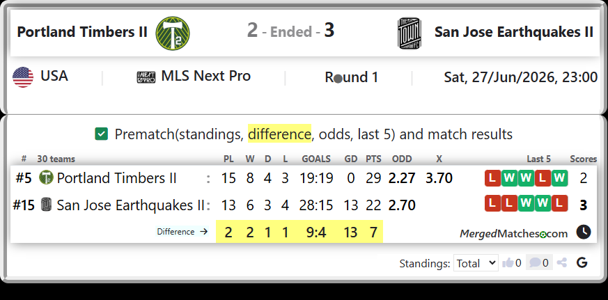 Portland Timbers II Vs San Jose Earthquakes II screenshot
