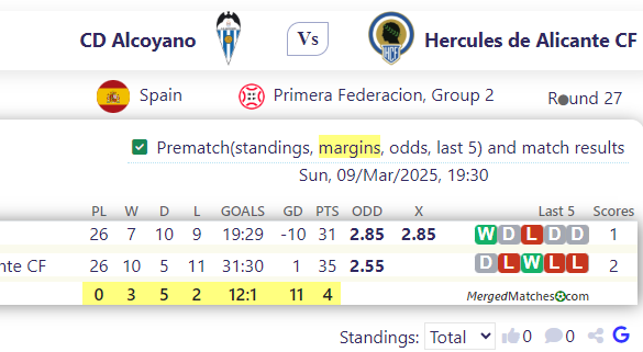 CD Alcoyano Vs Hercules de Alicante CF screenshot