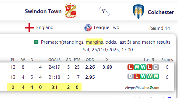 Swindon Town Vs Colchester screenshot
