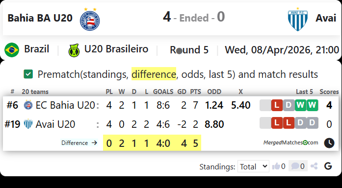 Bahia BA U20 Vs Avai screenshot
