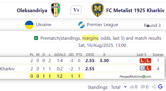 Oleksandriya Vs FC Metalist 1925 Kharkiv screenshot