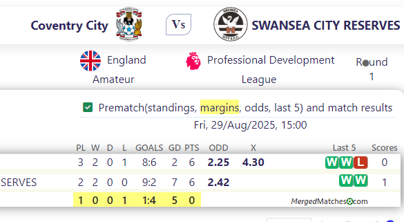 Coventry City Vs SWANSEA CITY RESERVES screenshot