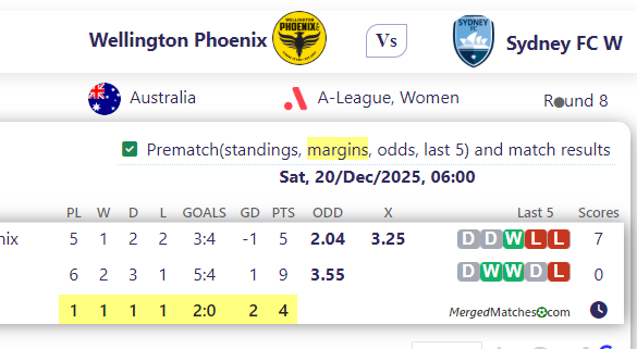 Wellington Phoenix Vs Sydney FC W screenshot