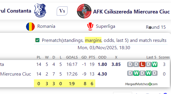 FC Farul Constanta Vs AFK Csikszereda Miercurea Ciuc screenshot