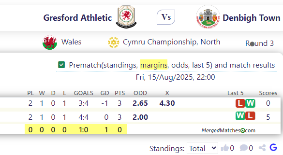 Gresford Athletic Vs Denbigh Town screenshot