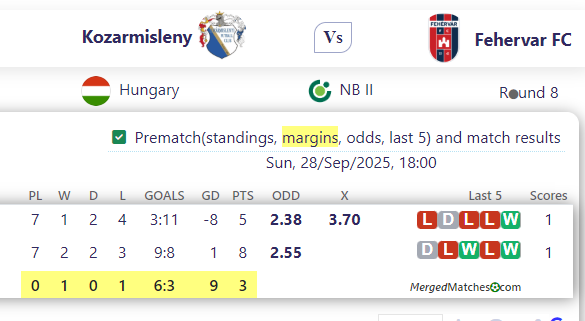 Kozarmisleny Vs Fehervar FC screenshot