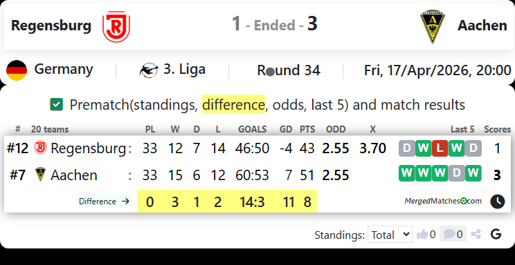 Regensburg Vs Aachen screenshot