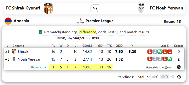 FC Shirak Gyumri Vs FC Noah Yerevan screenshot