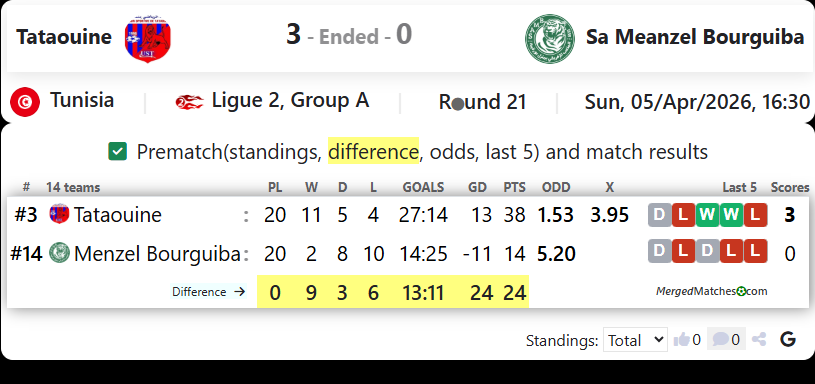 Tataouine Vs Sa Meanzel Bourguiba screenshot