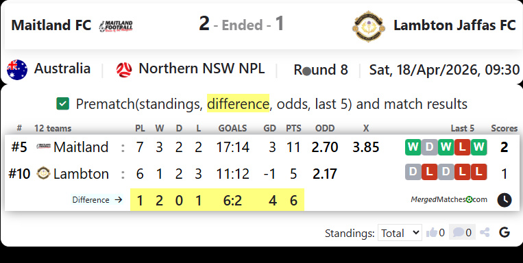 Maitland FC Vs Lambton Jaffas FC screenshot