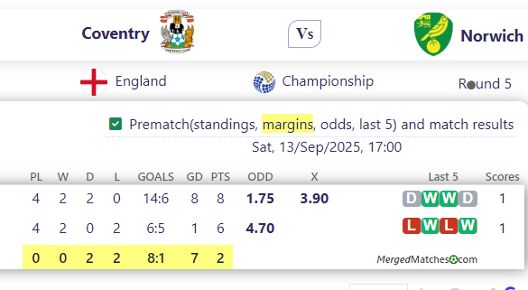 Coventry Vs Norwich screenshot