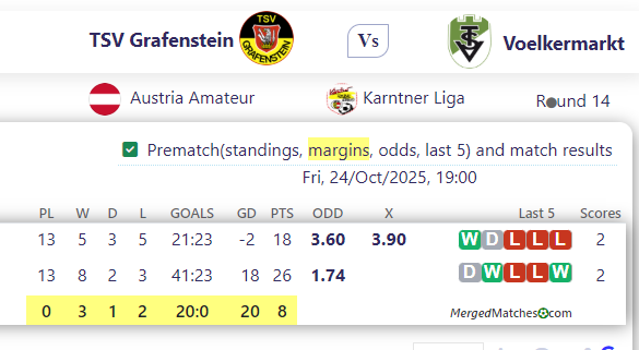 TSV Grafenstein Vs Voelkermarkt screenshot