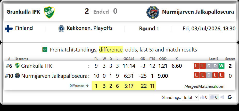Grankulla IFK Vs Nurmijarven Jalkapalloseura screenshot