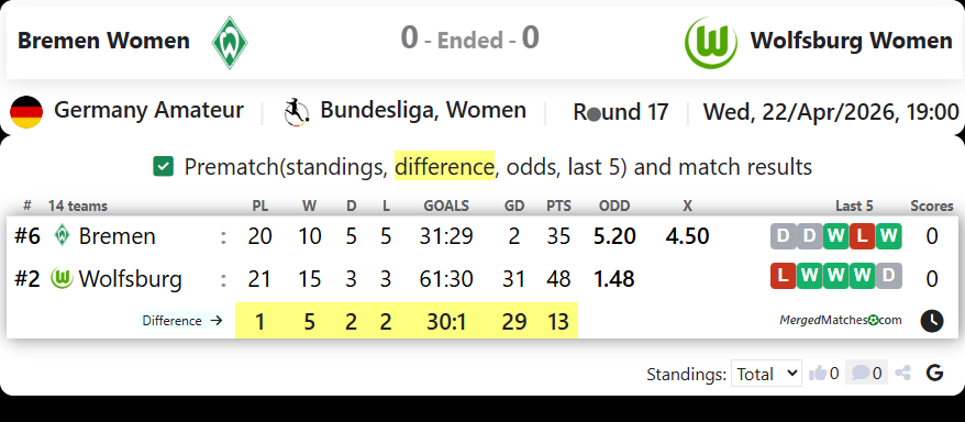 Bremen Women  Vs Wolfsburg Women  screenshot