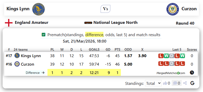 Kings Lynn Vs Curzon screenshot