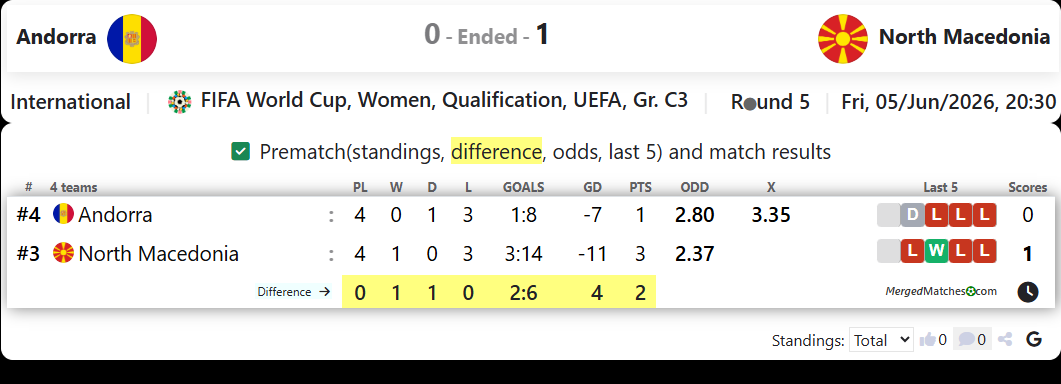Andorra Vs North Macedonia screenshot