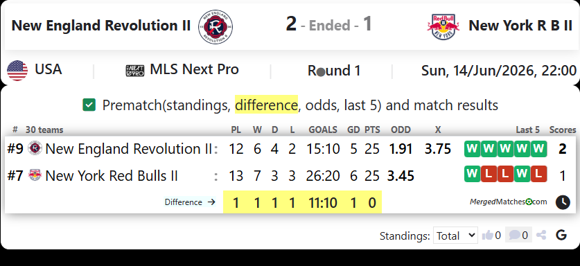 New England Revolution II Vs New York Red Bulls II screenshot