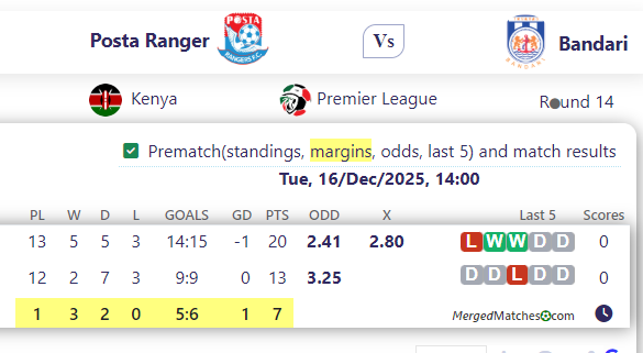 Posta Ranger Vs Bandari screenshot