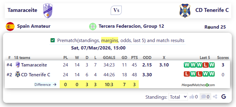Tamaraceite Vs CD Tenerife C screenshot