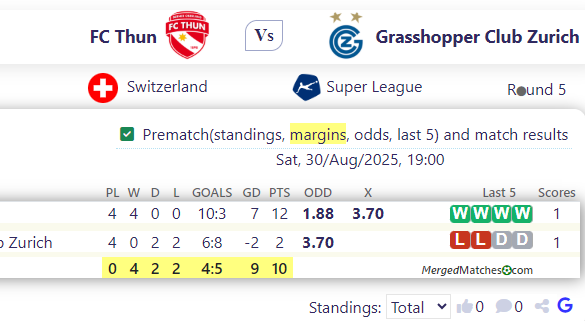FC Thun Vs Grasshopper Club Zurich screenshot